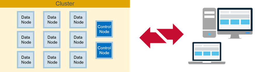 Clientnodes