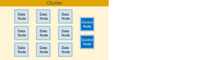 Controlnodes