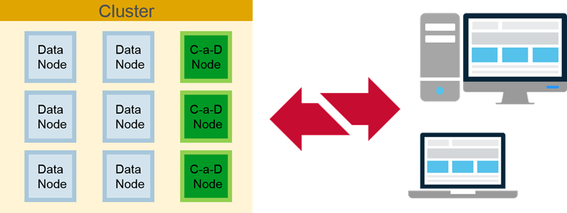 Control-As-Data Node