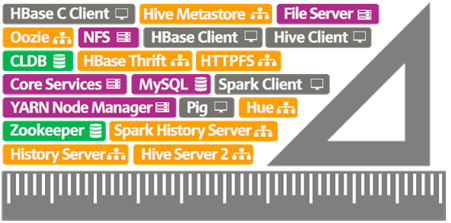 Service Layout