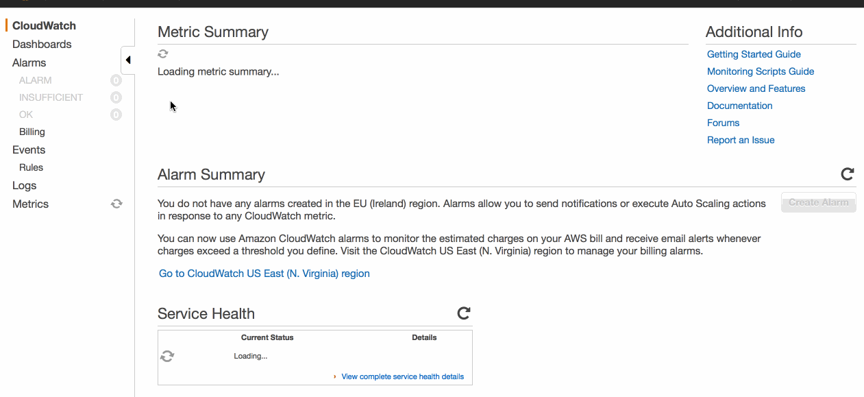 Cloudwatch Rules SNS